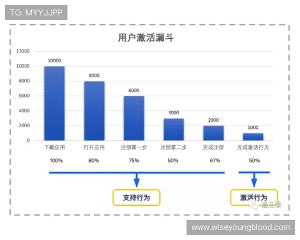凯发体育下载ag平台的用户安全保障措施及隐私保护政策