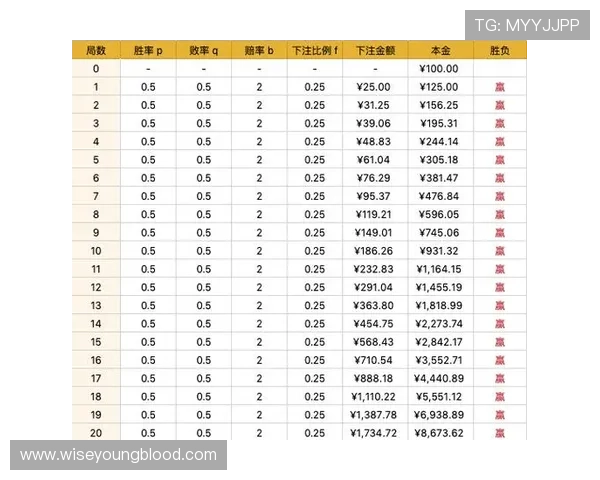 提升百家乐胜率的多种有效打法及实战操作技巧